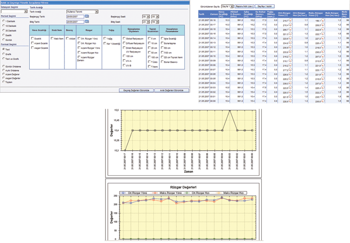 Telmis Filtre, Rapor ve Grafik  Grntleri